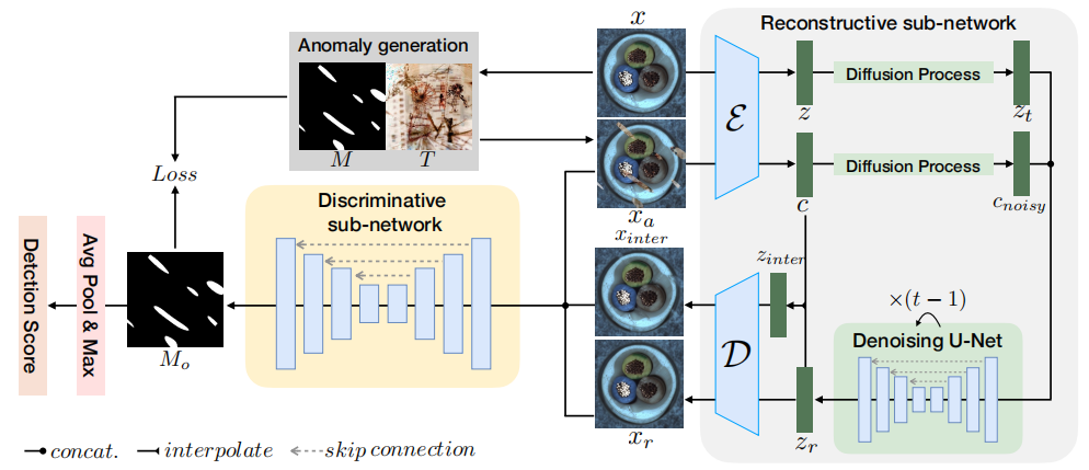 ICCV23_DiffAD.png